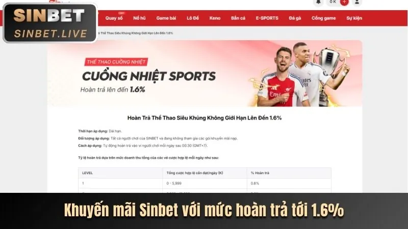 Phân tích các chương trình khuyến mãi 28bets